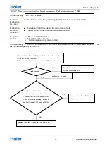 Предварительный просмотр 39 страницы Haier AS12TB3HRA Service Manual