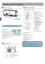 Предварительный просмотр 4 страницы Haier AS20S2SF1FA Operation Manual