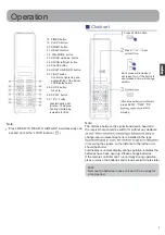 Предварительный просмотр 5 страницы Haier AS20S2SF1FA Operation Manual