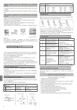 Предварительный просмотр 160 страницы Haier AS20S2SF1FA Operation Manual