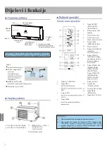 Предварительный просмотр 166 страницы Haier AS20S2SF1FA Operation Manual