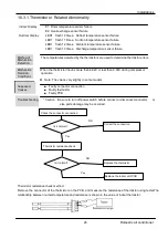 Preview for 31 page of Haier AS25S2SF1FA-CW Service Manual