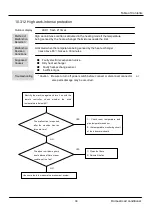 Preview for 42 page of Haier AS25S2SF1FA-CW Service Manual