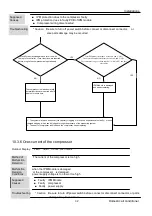 Предварительный просмотр 34 страницы Haier AS25S2SF1FA-LW Service Manual