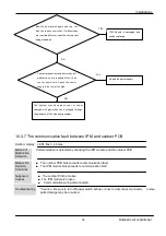 Предварительный просмотр 35 страницы Haier AS25S2SF1FA-LW Service Manual