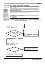 Предварительный просмотр 37 страницы Haier AS25S2SF1FA-LW Service Manual