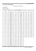 Preview for 22 page of Haier AS25S2SF1FA-S Service Manual