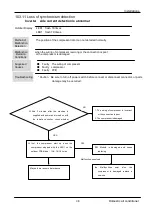 Preview for 40 page of Haier AS25S2SF1FA-S Service Manual