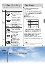 Preview for 13 page of Haier AS25TABHRA-TCS Operation Manual