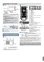 Preview for 121 page of Haier AS25TABHRA-TCS Operation Manual