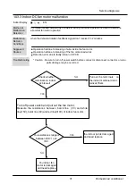 Preview for 61 page of Haier AS25THMHRA-C Service Manual