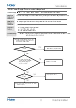 Preview for 126 page of Haier AS25THMHRA-C Service Manual