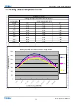 Preview for 136 page of Haier AS25THMHRA-C Service Manual