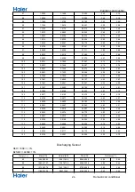 Preview for 233 page of Haier AS25THMHRA-C Service Manual