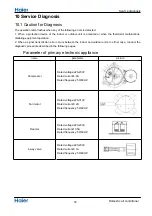 Preview for 239 page of Haier AS25THMHRA-C Service Manual