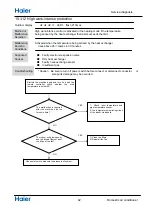 Предварительный просмотр 320 страницы Haier AS25THMHRA-C Service Manual