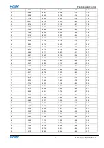 Preview for 364 page of Haier AS25THMHRA-C Service Manual