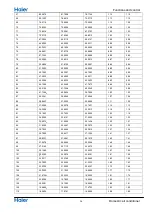 Preview for 368 page of Haier AS25THMHRA-C Service Manual