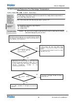 Предварительный просмотр 447 страницы Haier AS25THMHRA-C Service Manual