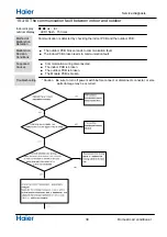 Preview for 448 page of Haier AS25THMHRA-C Service Manual