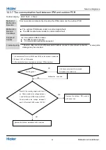 Preview for 510 page of Haier AS25THMHRA-C Service Manual