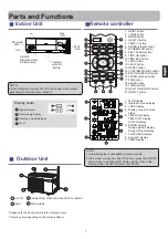 Preview for 5 page of Haier AS25XCHHRA-NR Operation Manual