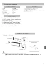 Preview for 101 page of Haier AS35TAMHRA-C Operation Manual