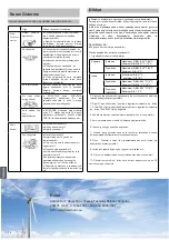 Preview for 106 page of Haier AS35TAMHRA-C Operation Manual