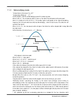 Preview for 17 page of Haier AS35TAMHRA-C Service Manual