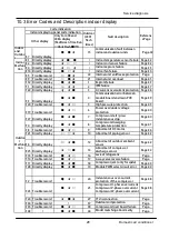 Preview for 29 page of Haier AS35TAMHRA-C Service Manual