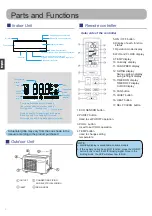 Preview for 4 page of Haier AS50JDJHRA-W Operation Manual