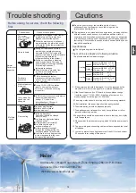 Preview for 15 page of Haier AS50PDAHRA Operation Manual