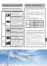 Preview for 99 page of Haier AS50PDAHRA Operation Manual