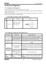 Preview for 28 page of Haier AS50PDAHRA Service Manual