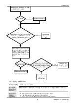 Предварительный просмотр 33 страницы Haier AS50S2SF2FA-2 Service Manual