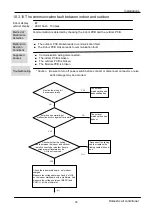 Предварительный просмотр 38 страницы Haier AS50S2SF2FA-2 Service Manual