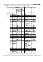 Preview for 29 page of Haier AS50XCAHRA Service Manual