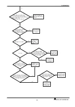 Preview for 39 page of Haier AS50XCAHRA Service Manual