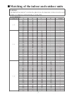 Preview for 8 page of Haier AU282XHERA Installation Manual