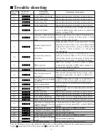 Preview for 19 page of Haier AU282XHERA Installation Manual