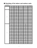 Preview for 8 page of Haier AU362XHERA Installation Manual