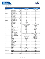 Preview for 4 page of Haier AU482FIERAG Installation & Maintenance Instructions Manual