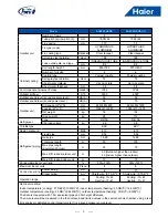 Preview for 5 page of Haier AU482FIERAG Installation & Maintenance Instructions Manual