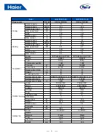 Preview for 6 page of Haier AU482FIERAG Installation & Maintenance Instructions Manual