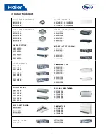 Preview for 8 page of Haier AU482FIERAG Installation & Maintenance Instructions Manual