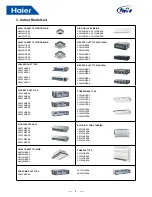 Предварительный просмотр 8 страницы Haier AU482FIERAG Installation & Maintenance Instructions Manual