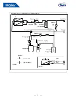 Preview for 10 page of Haier AU482FIERAG Installation & Maintenance Instructions Manual