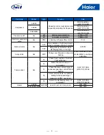 Preview for 11 page of Haier AU482FIERAG Installation & Maintenance Instructions Manual