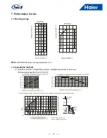 Предварительный просмотр 17 страницы Haier AU482FIERAG Installation & Maintenance Instructions Manual