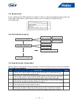 Предварительный просмотр 37 страницы Haier AU482FIERAG Installation & Maintenance Instructions Manual